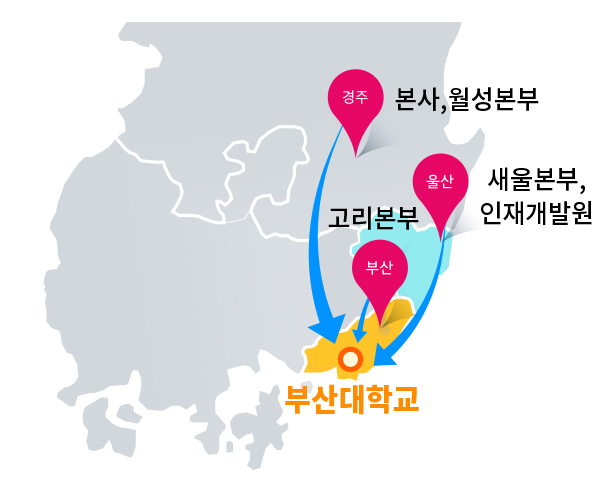  부·울·경 지역 내  산학협력